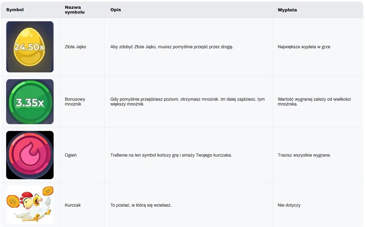 The image contains a table in Polish describing the symbols in the 